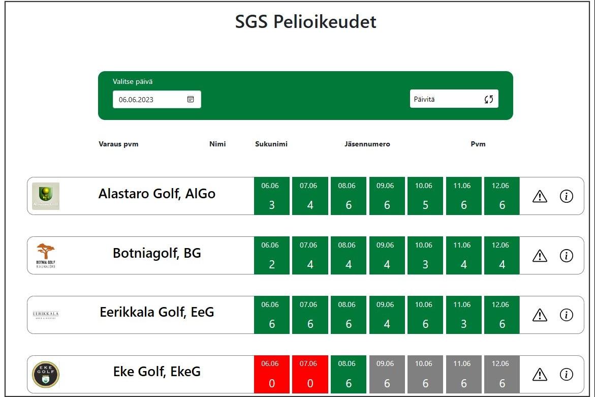 SGS-Booking